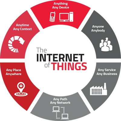 keamanan jaringan era iot